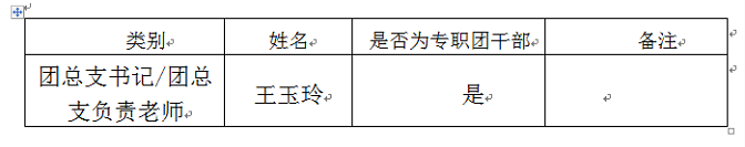 蚌埠學院材料與化學工程學院學生會組織改革情況公示